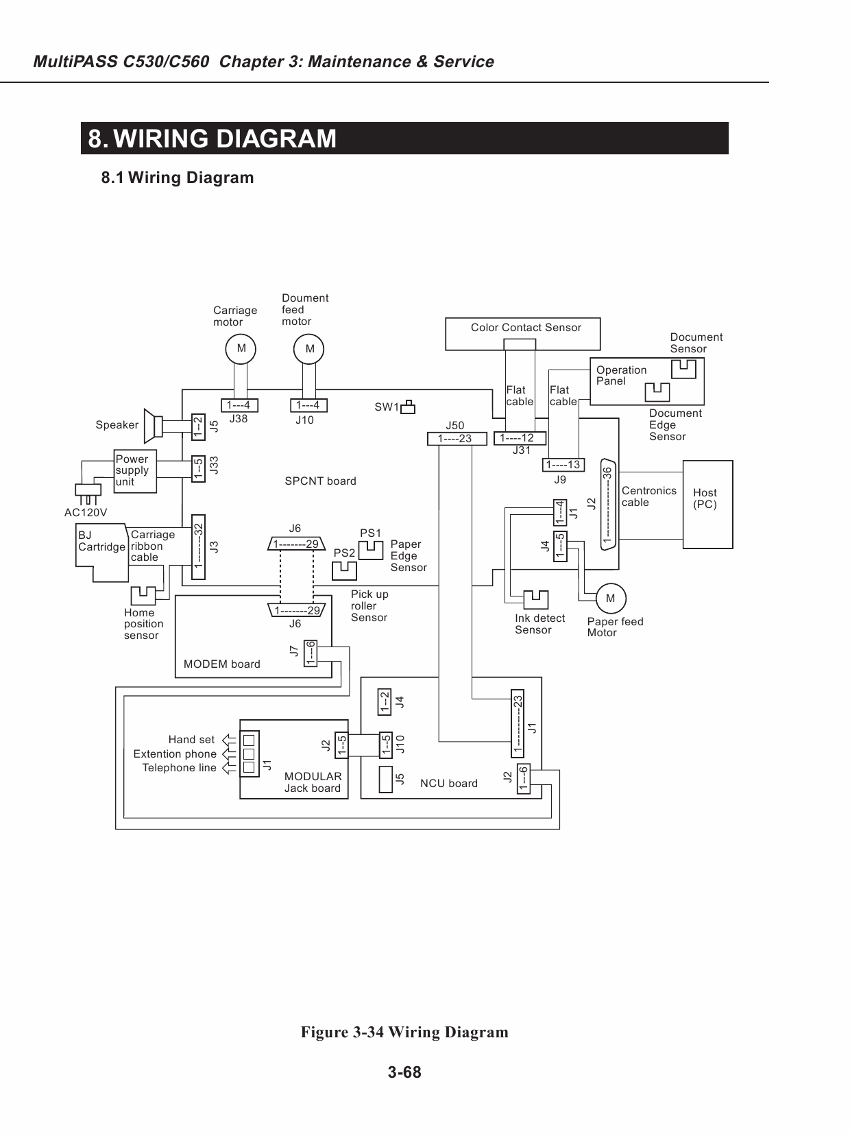 Canon MultiPASS MP-C530 C545 C555 C560 FB-P740 Service Manual-6